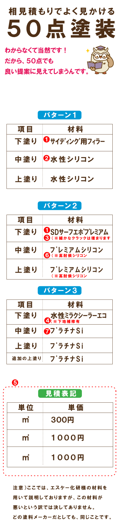 あんどう塗装店　50点塗装の内容