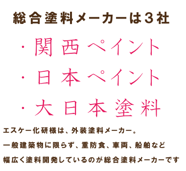 あんどう塗装店　総合塗料メーカー