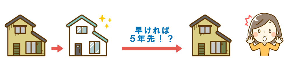 あんどう塗装店　早ければ５年後に劣化する