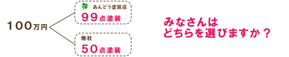 あんどう塗装店　どちらを選びますか？