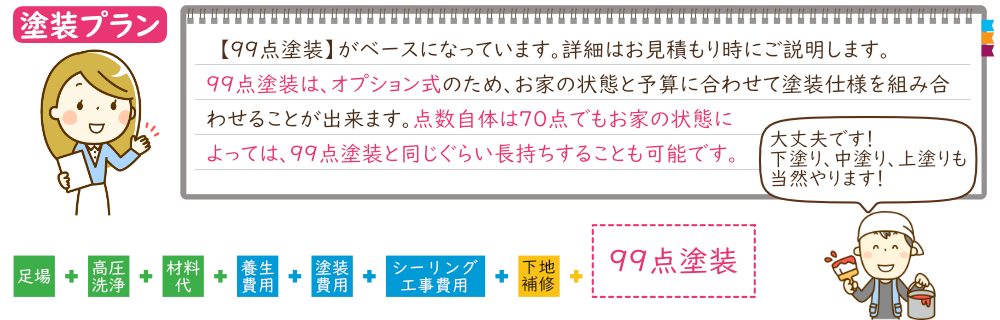 あんどう塗装店　99点塗装